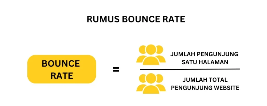 Rumus Menghitung Bounce Rate