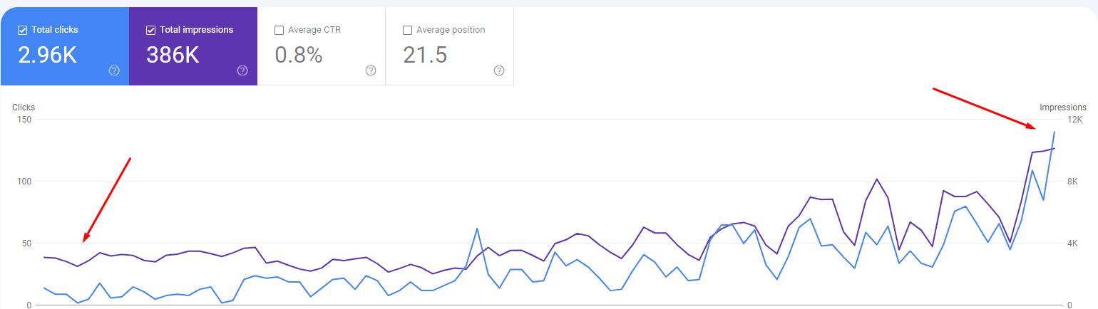 jasa seo semarang Toprank SEO Case Study