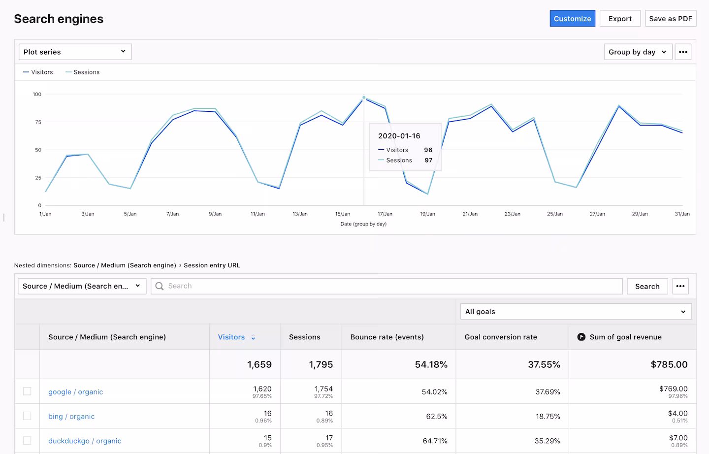 Search Engine Reports
