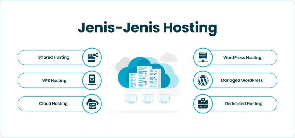 jenis-jenis hosting