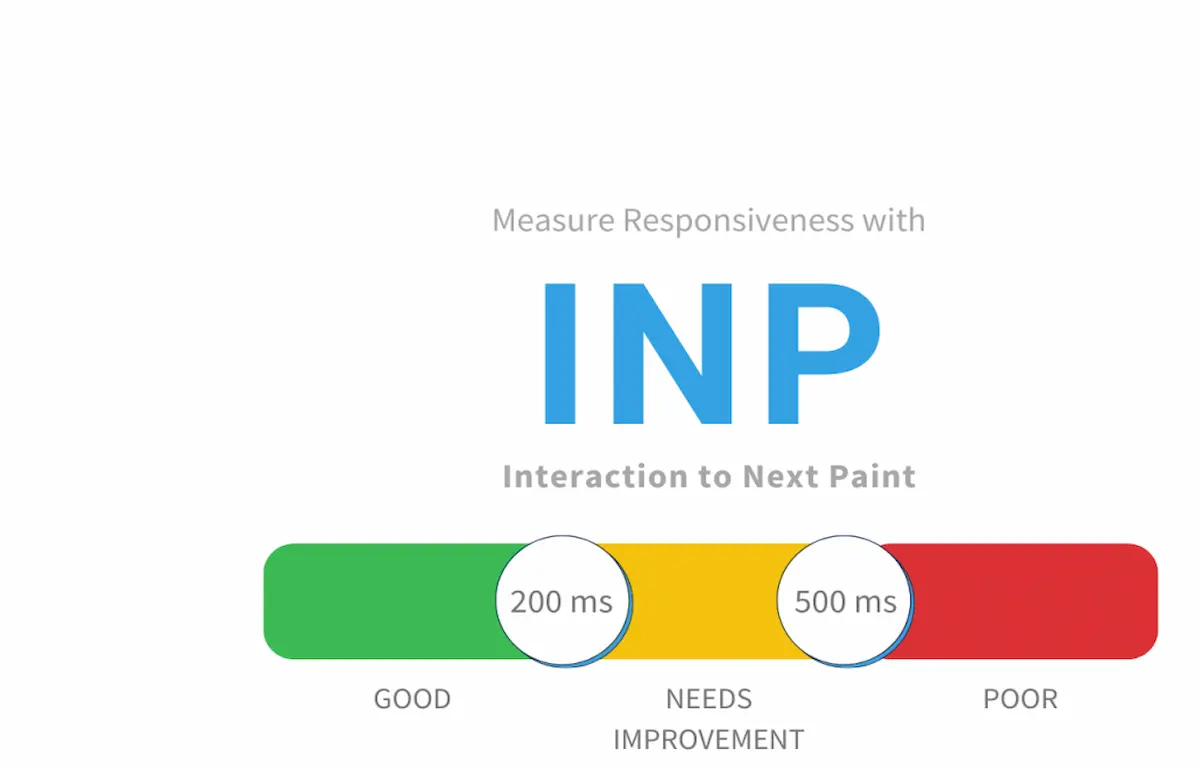 INP adalah INP adalah