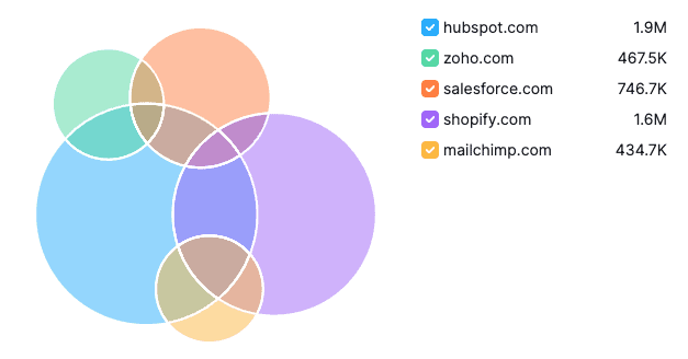 Content Gap Analysis