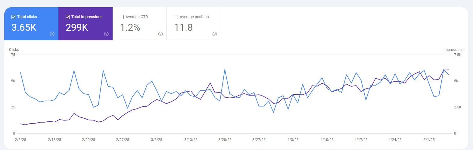 traffic content hub