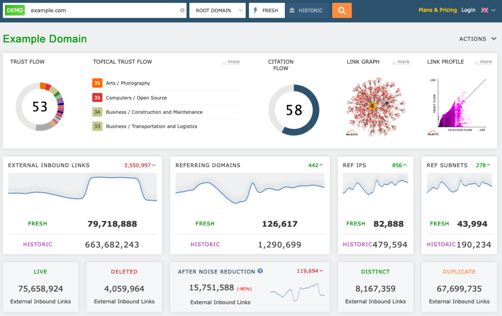 Majestic Backlink Analyzer