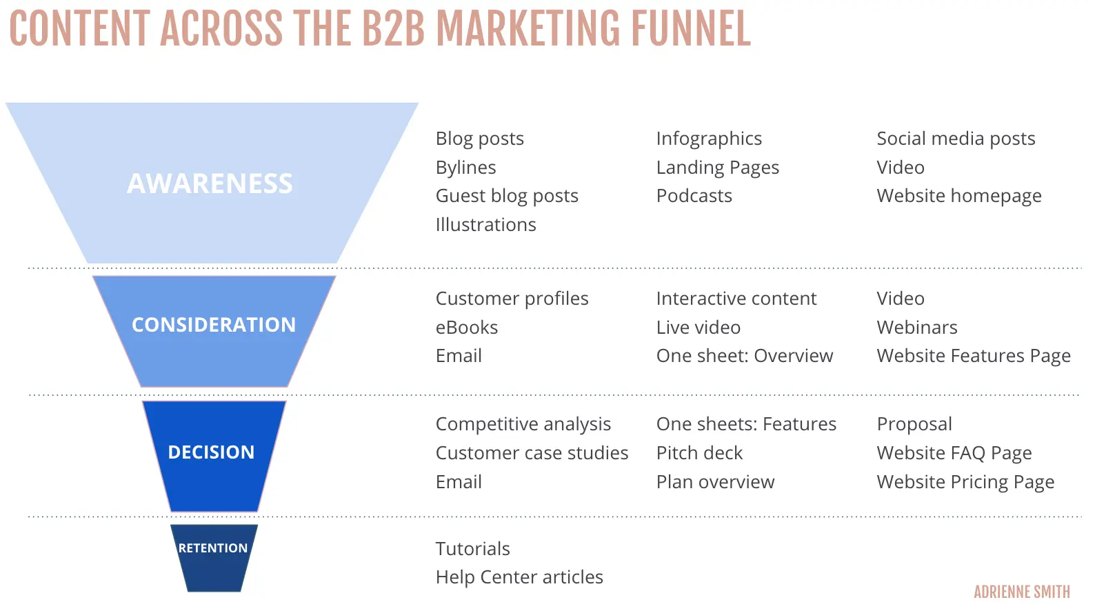 Alur Marketing Funnel B2B