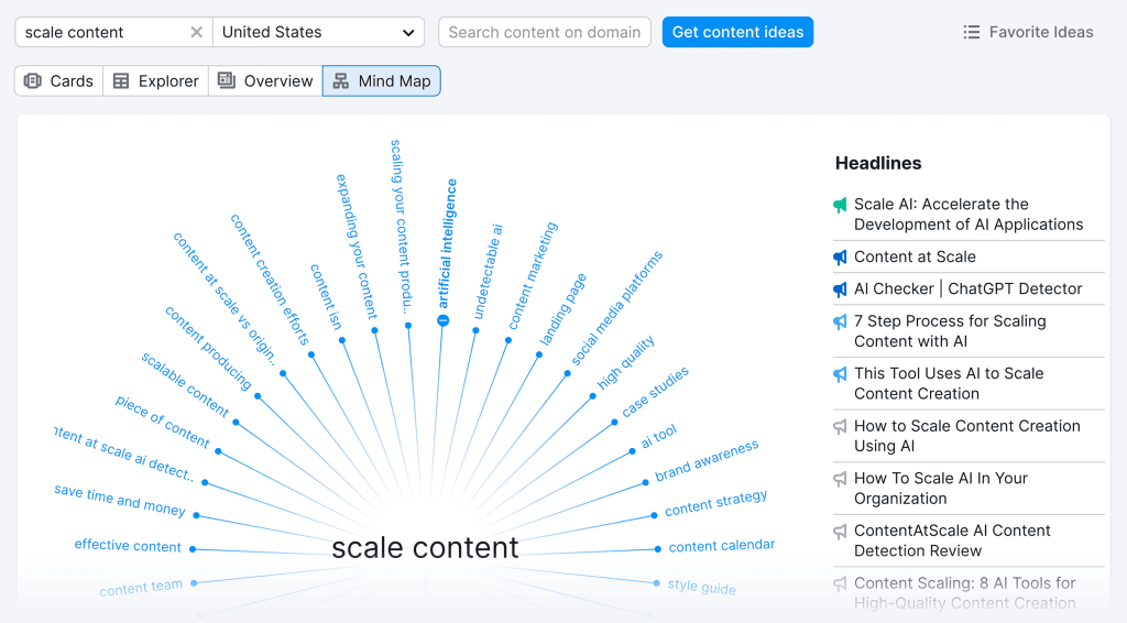 scale content