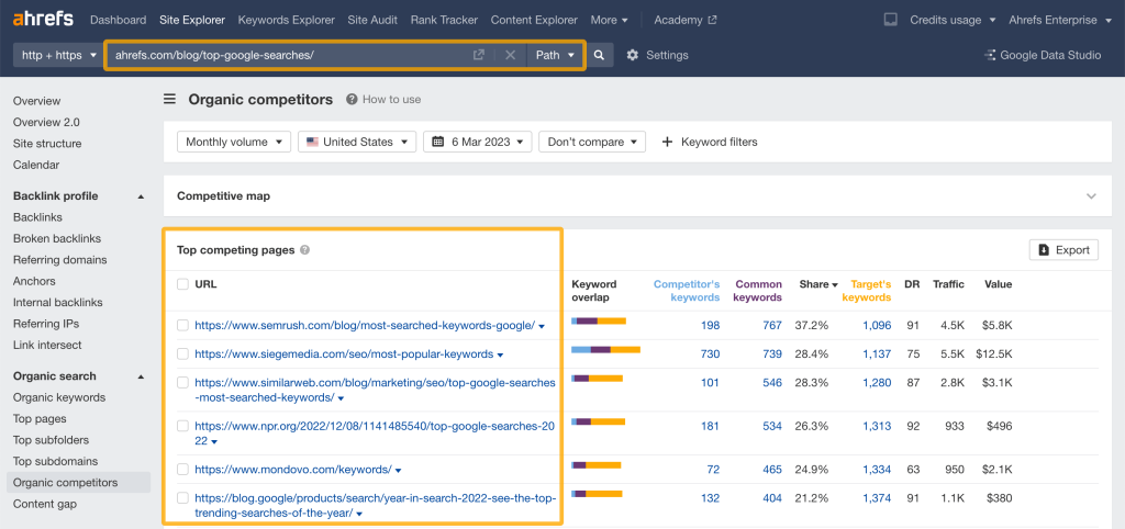 Competitors in Organic Search